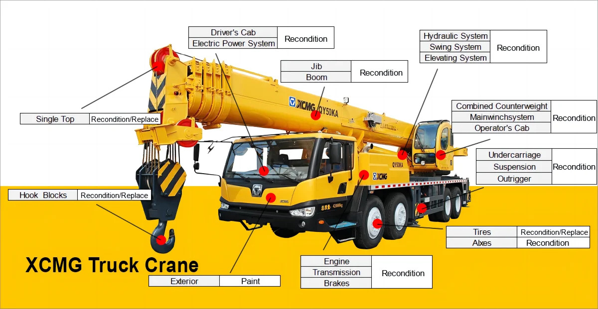 Grúa sobre orugas XCMG Official 260 ton Used Crawler Crane XGC260: foto 12