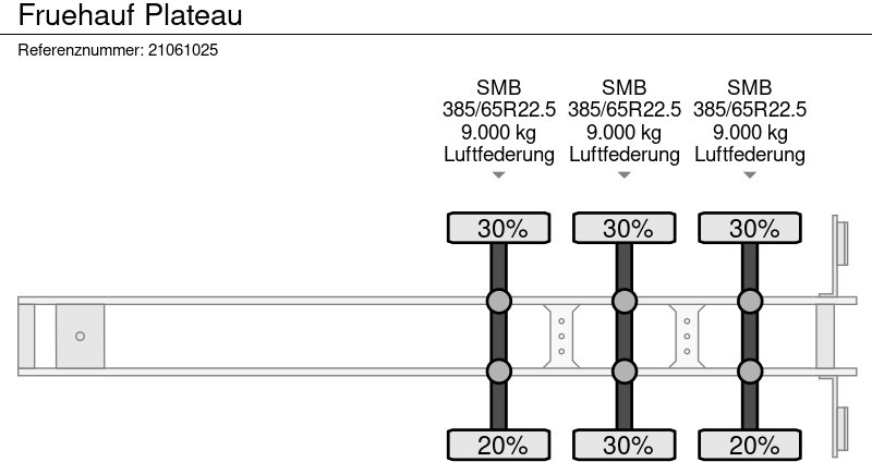 Semirremolque plataforma/ Caja abierta Fruehauf Plateau: foto 12