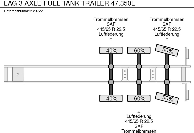 Semirremolque cisterna LAG 3 AXLE FUEL TANK TRAILER 47.350L: foto 7