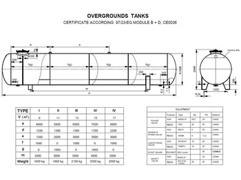 Depósito de combustible De Visser used Gastank Propaan/Butaan LPG tank 17m3 (8,5 ton) Ø 1600 LPG, gas, gaz, Gastank ID 11.12: foto 2 Depósito de combustible De Visser used Gastank Propaan/Butaan LPG tank 17m3 (8,5 ton) Ø 1600 LPG, gas, gaz, Gastank ID 11.12: foto 2