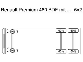 Camión chasis RENAULT Premium 460