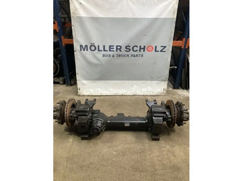 Eje posterior ZF