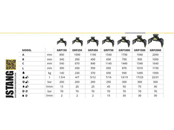 Pinza de manipulación nuevo Mustang GRP450 Abbruch- & Sortiergreifer: foto 2 Pinza de manipulación nuevo Mustang GRP450 Abbruch- & Sortiergreifer: foto 2