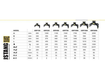 Pinza de manipulación nuevo Mustang GRP750 Abbruch- & Sortiergreifer: foto 2 Pinza de manipulación nuevo Mustang GRP750 Abbruch- & Sortiergreifer: foto 2