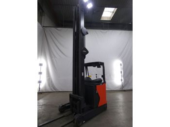 Retráctil LINDE R16