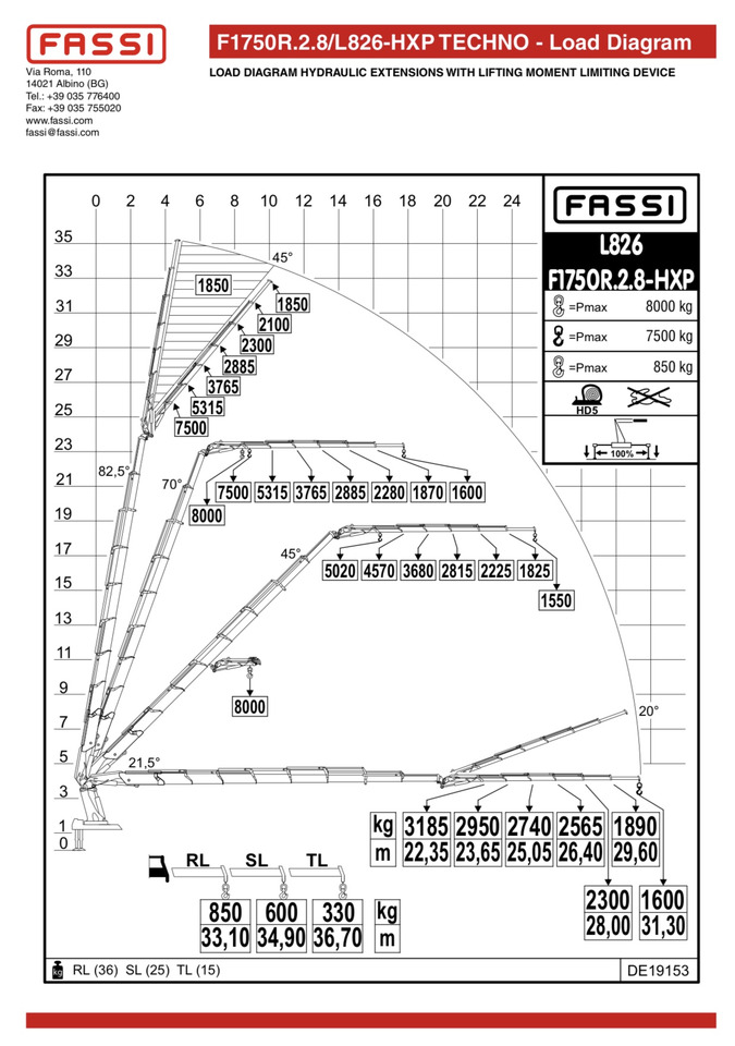 VOLVO Fassi F1750-8 JIB-6 Hiab Palfinger - Camión grúa: foto 5 VOLVO Fassi F1750-8 JIB-6 Hiab Palfinger - Camión grúa: foto 5