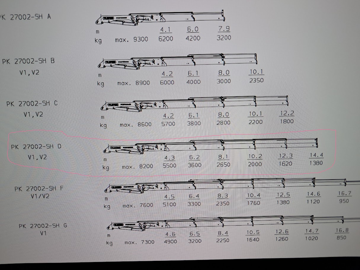 Camión grúa Scania R420: foto 7 Camión grúa Scania R420: foto 7