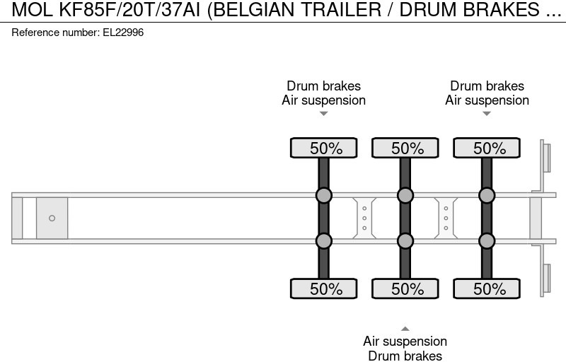 Semirremolque volquete MOL KF85F/20T/37AI (BELGIAN TRAILER / DRUM BRAKES / FREINES TAMBOUR / BPW AXLES): foto 11 Semirremolque volquete MOL KF85F/20T/37AI (BELGIAN TRAILER / DRUM BRAKES / FREINES TAMBOUR / BPW AXLES): foto 11