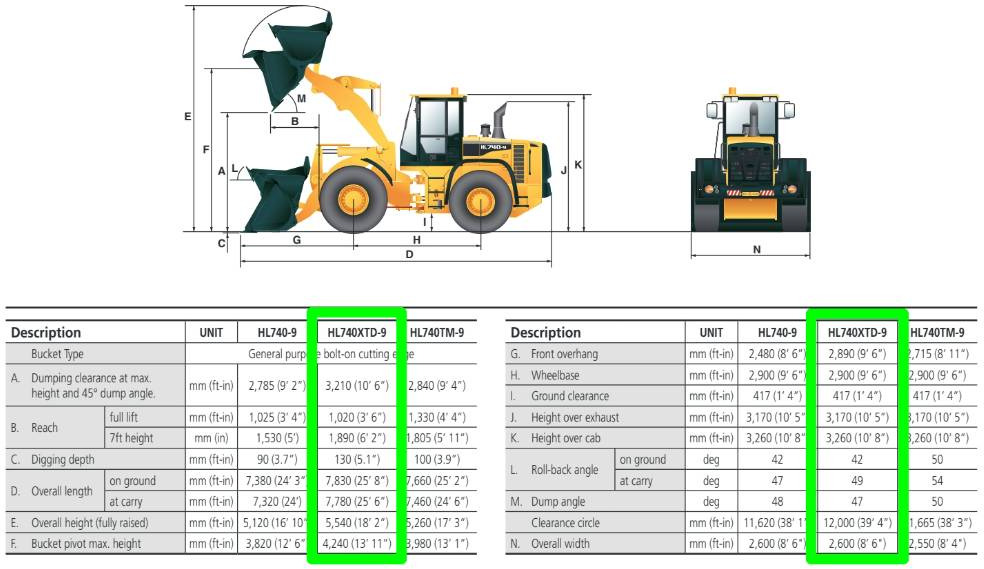 Cargadora de ruedas Hyundai HL740-9 XTD, HL740XTD-9: foto 22