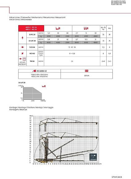 Potain GTMR 386 B - Grúa automontante: foto 3 Potain GTMR 386 B - Grúa automontante: foto 3