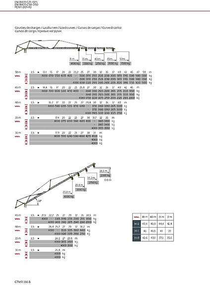 Potain GTMR 386 B - Grúa automontante: foto 2 Potain GTMR 386 B - Grúa automontante: foto 2