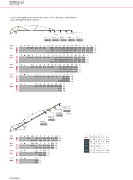 Potain GTMR 386 B - Grúa automontante: foto 5 Potain GTMR 386 B - Grúa automontante: foto 5