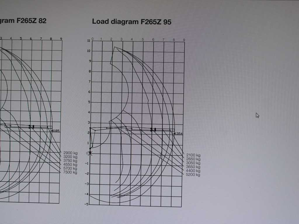 Volvo FMX 500, 6X6, LOGLIFT F265Z95 + DOLL trailer (2007) - Cabeza tractora, Semirremolque maderero: foto 2 Volvo FMX 500, 6X6, LOGLIFT F265Z95 + DOLL trailer (2007) - Cabeza tractora, Semirremolque maderero: foto 2