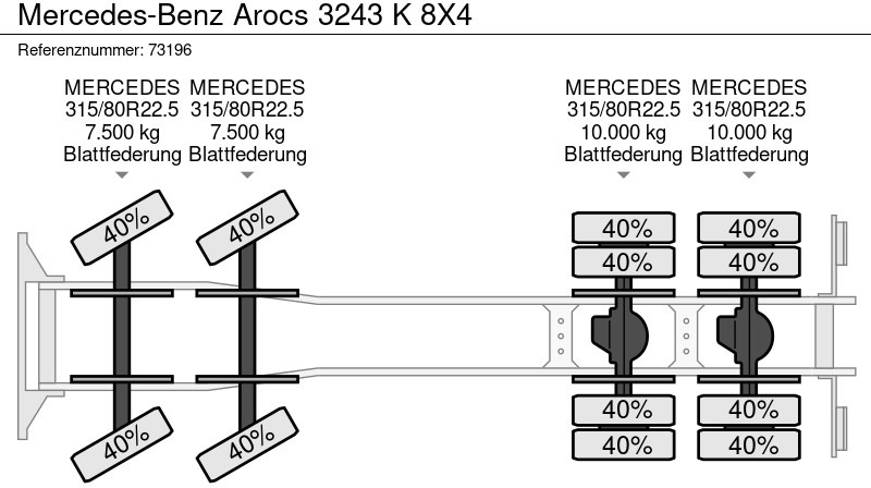 Camión volquete Mercedes-Benz Arocs 3243 K 8X4: foto 17