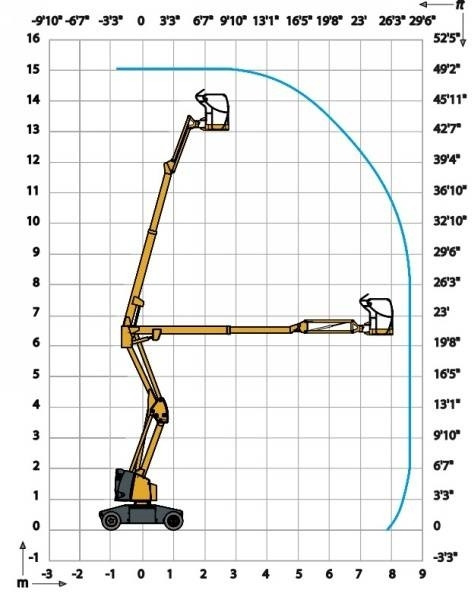 Plataforma articulada Haulotte HA15IP - 15 m, electric: foto 18