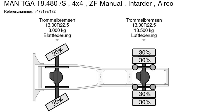 Cabeza tractora MAN TGA 18.480 /S , 4x4 , ZF Manual , Intarder , Airco: foto 15 Cabeza tractora MAN TGA 18.480 /S , 4x4 , ZF Manual , Intarder , Airco: foto 15