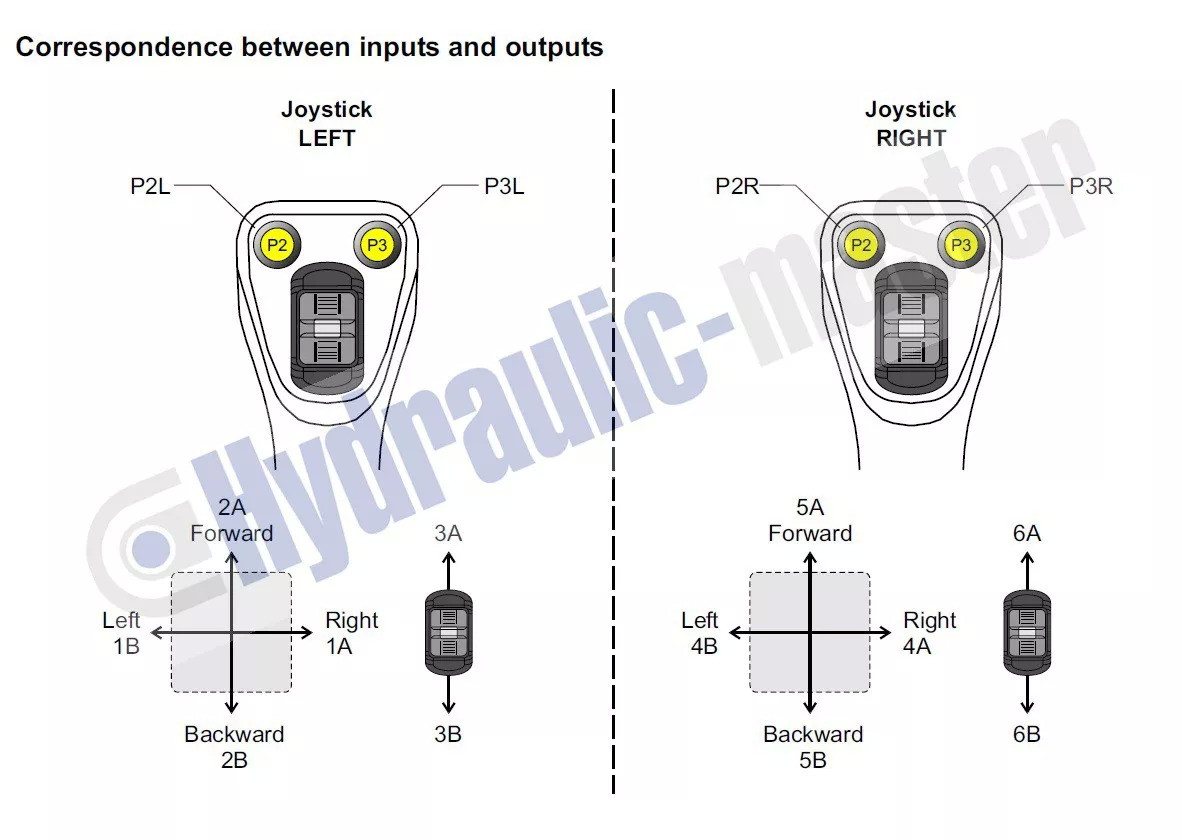 CanBus 2 joysticks with radio control Scanreco G3 12 V Forest crane for Palms Farma BMF KTS - Maquinaria forestal: foto 5 CanBus 2 joysticks with radio control Scanreco G3 12 V Forest crane for Palms Farma BMF KTS - Maquinaria forestal: foto 5
