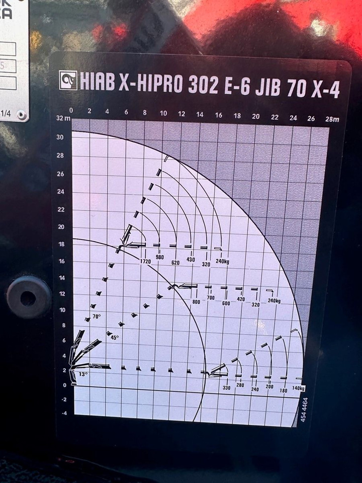 Kran HIAB X-HiPro 302 E-6 JIB 70 X-4 - Camión grúa: foto 3 Kran HIAB X-HiPro 302 E-6 JIB 70 X-4 - Camión grúa: foto 3
