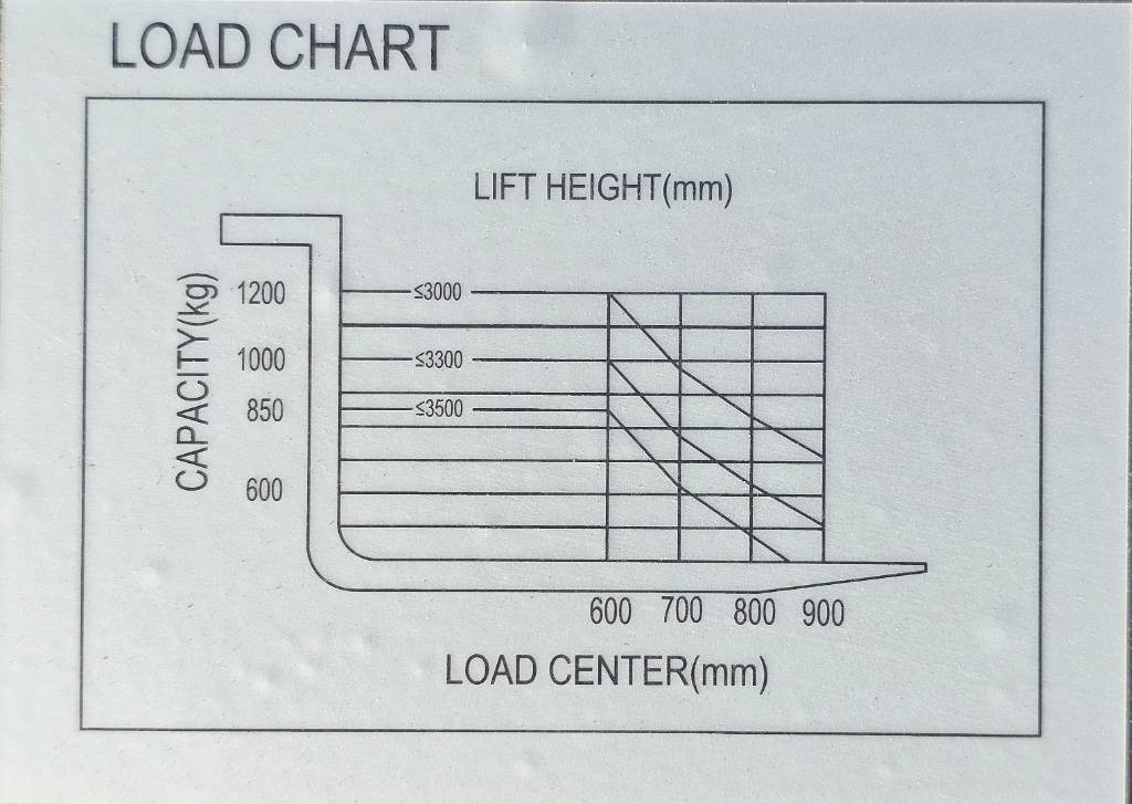 REDDOT ES12-ES Li 3300mm UNUSED LI-ION  - Apilador: foto 5 REDDOT ES12-ES Li 3300mm UNUSED LI-ION  - Apilador: foto 5
