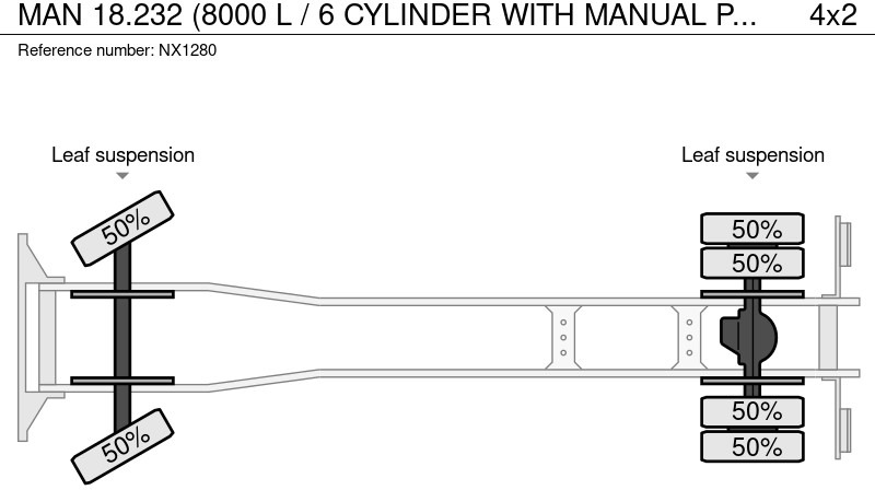 Limpieza de alcantarillado MAN 18.232 (8000 L / 6 CYLINDER WITH MANUAL PUMP / STEEL SUSPENSION): foto 17