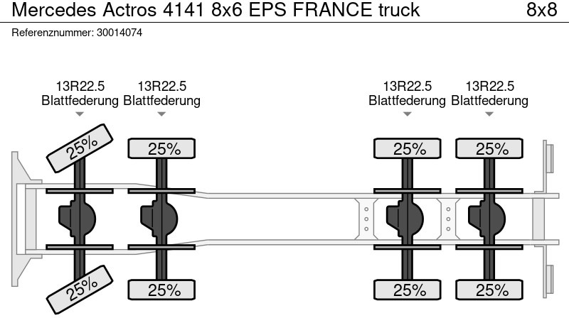 Camión volquete Mercedes-Benz Actros 4141 8x6 EPS FRANCE truck: foto 14 Camión volquete Mercedes-Benz Actros 4141 8x6 EPS FRANCE truck: foto 14