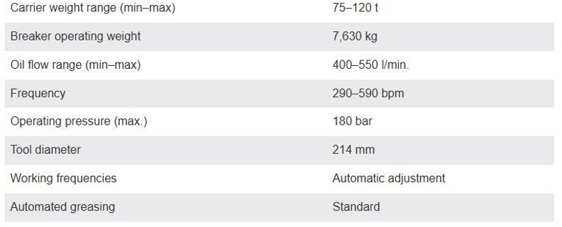 Martillo hidráulico para Maquinaria de construcción MONTABERT BRV7000: foto 8 Martillo hidráulico para Maquinaria de construcción MONTABERT BRV7000: foto 8