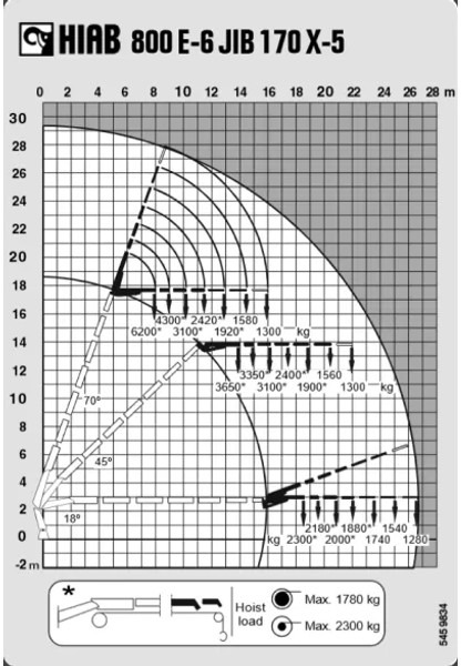 MAN TGA 41.430 + HIAB 800 6x + 5x JIB WINCH + 8X4 + REMOTE - Cabeza tractora: foto 5 MAN TGA 41.430 + HIAB 800 6x + 5x JIB WINCH + 8X4 + REMOTE - Cabeza tractora: foto 5