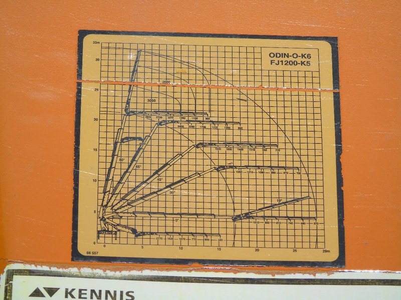 Camión grúa Terberg FM 2850 + KENNIS 55T/M JIB 11x EXTENTIONS + REMOTE: foto 9