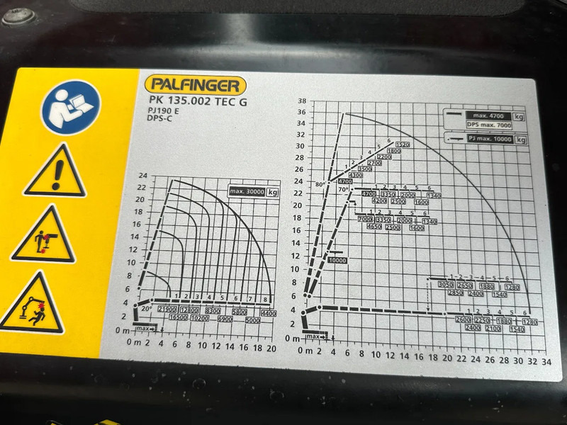 Leasing de MAN TGS 35.510 8x2/4PALFINGER PK135002 TEC/FLYJIB/WINCH FULL OPTIONS !!NEW/NEU! !DIRECT AVAILABLE!! MAN TGS 35.510 8x2/4PALFINGER PK135002 TEC/FLYJIB/WINCH FULL OPTIONS !!NEW/NEU! !DIRECT AVAILABLE!!: foto 20 Leasing de MAN TGS 35.510 8x2/4PALFINGER PK135002 TEC/FLYJIB/WINCH FULL OPTIONS !!NEW/NEU! !DIRECT AVAILABLE!! MAN TGS 35.510 8x2/4PALFINGER PK135002 TEC/FLYJIB/WINCH FULL OPTIONS !!NEW/NEU! !DIRECT AVAILABLE!!: foto 20