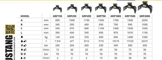 Mustang GRP450 Abbruch- & Sortiergreifer - Pinza de manipulación: foto 2 Mustang GRP450 Abbruch- & Sortiergreifer - Pinza de manipulación: foto 2