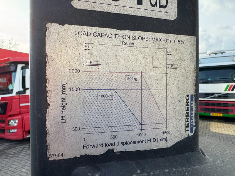 Leasing de Terberg TKL-MC-3X3 TKL-MC-3X3 - 2000KG 3,2 LIFTING HEIGHT Terberg TKL-MC-3X3 TKL-MC-3X3 - 2000KG 3,2 LIFTING HEIGHT: foto 10