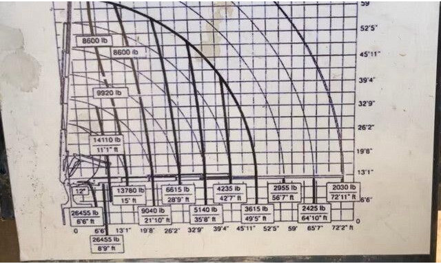 MAN 26.413/26.460 TGA 6x2, Kran Effer 335 5S, Klima - Cabeza tractora: foto 4 MAN 26.413/26.460 TGA 6x2, Kran Effer 335 5S, Klima - Cabeza tractora: foto 4