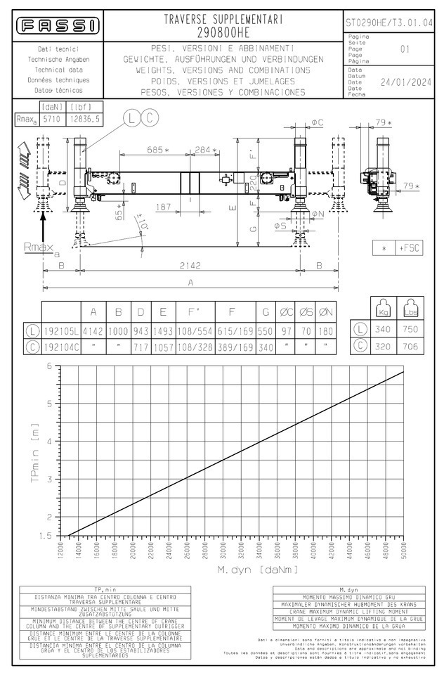 FASSI - PALFINGER - HIAB - HMF - ATLAS additional stabilizers, Zusatzabstützen - Grúa para camión: foto 5 FASSI - PALFINGER - HIAB - HMF - ATLAS additional stabilizers, Zusatzabstützen - Grúa para camión: foto 5