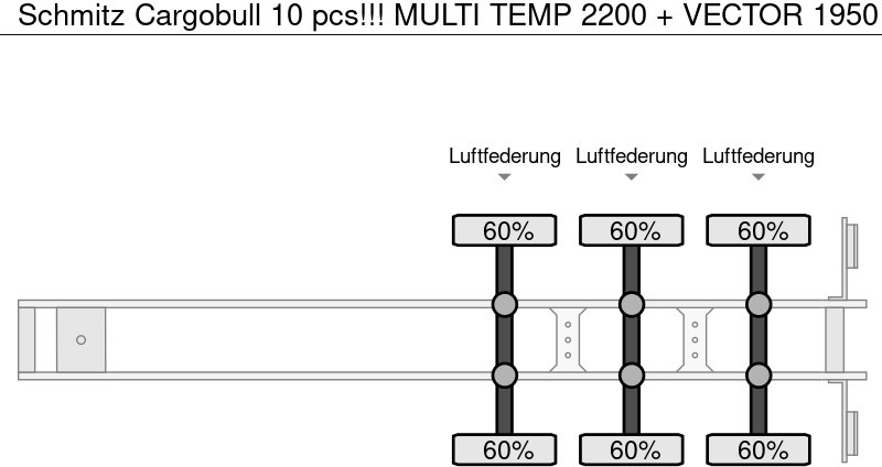 Schmitz Cargobull 10 pcs!!! MULTI TEMP 2200 + VECTOR 1950 - Semirremolque frigorífico: foto 5 Schmitz Cargobull 10 pcs!!! MULTI TEMP 2200 + VECTOR 1950 - Semirremolque frigorífico: foto 5