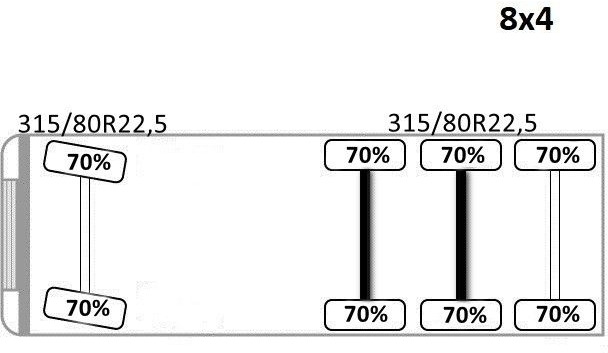Leasing de MAN TGS 35.440 * PALFINGER PK 33002 EH +FUNK / 8x4 MAN TGS 35.440 * PALFINGER PK 33002 EH +FUNK / 8x4: foto 15 Leasing de MAN TGS 35.440 * PALFINGER PK 33002 EH +FUNK / 8x4 MAN TGS 35.440 * PALFINGER PK 33002 EH +FUNK / 8x4: foto 15