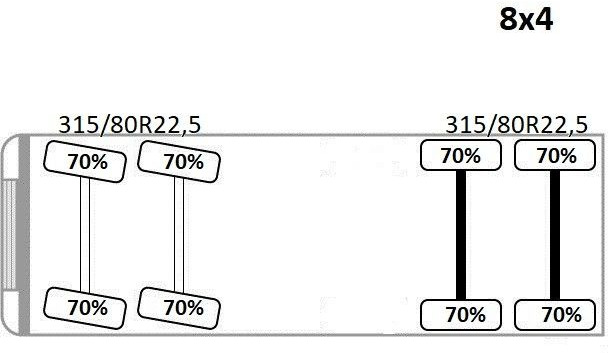 Leasing de Scania P 450* PRITSCHE 6,90m * PK 23002- SH C FUNK *8x4 Scania P 450* PRITSCHE 6,90m * PK 23002- SH C FUNK *8x4: foto 11 Leasing de Scania P 450* PRITSCHE 6,90m * PK 23002- SH C FUNK *8x4 Scania P 450* PRITSCHE 6,90m * PK 23002- SH C FUNK *8x4: foto 11