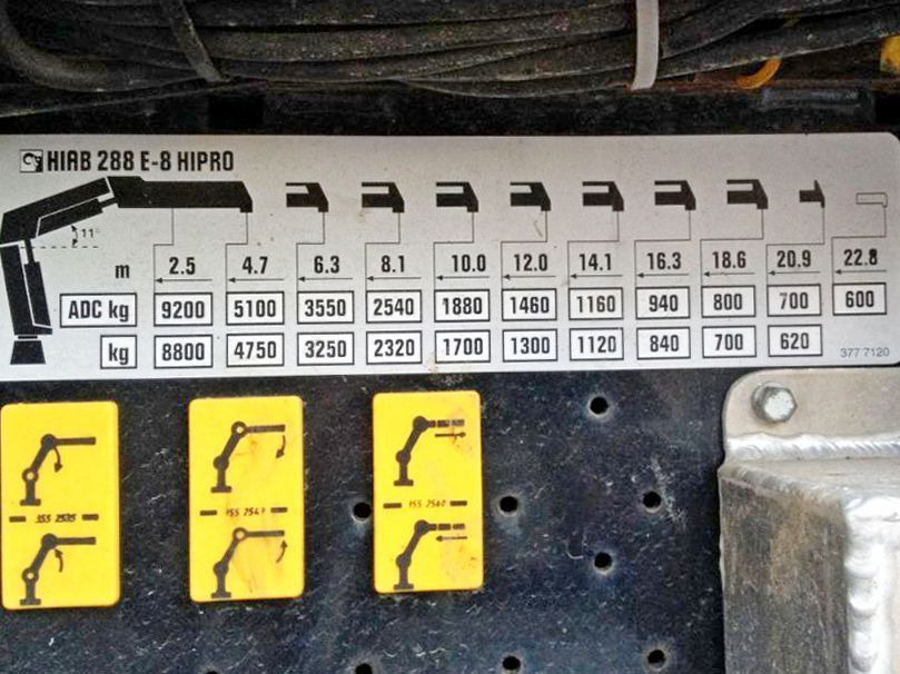 Leasing de  Volvo FM 440 * HIAB 288 E - 8 HIPRO/FUNK * TOPZUSTAND Volvo FM 440 * HIAB 288 E - 8 HIPRO/FUNK * TOPZUSTAND: foto 8
