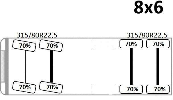 Leasing de MAN TGS 35.360 KIPPER * 8x6 * TOPZUSTAND MAN TGS 35.360 KIPPER * 8x6 * TOPZUSTAND: foto 10