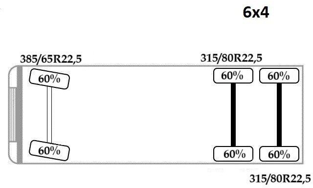 Camión multibasculante, Camión grúa Renault C520 * ABROLLKIPPER 4,80 m * KESLA * 6x4!: foto 12